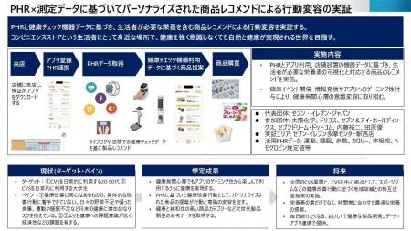 経済産業省「令和6年度日常生活におけるPHRを活用した