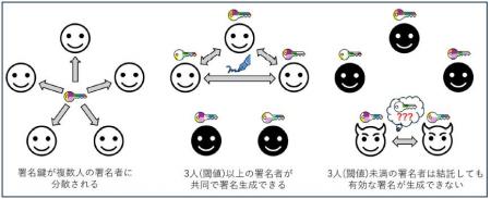 世界初、量子時代にも対応できる安全かつ高速なutf-8