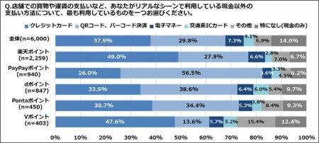 キャッシュレス決済とポイントサービスへの意識utf-8