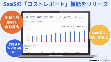 SaaS一元管理クラウドのBundle by freee、コストutf-8
