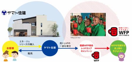 住宅業界初の取り組みへ、省エネ住宅で世界を変utf-8