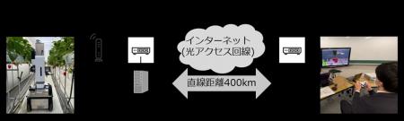 エッジコンピューティングの品質制御による遠隔収穫ロ