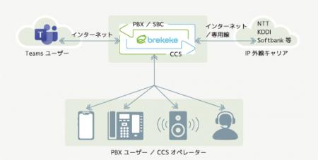 Brekeke PBXがTeamsダイレクトルーティング対応Sutf-8