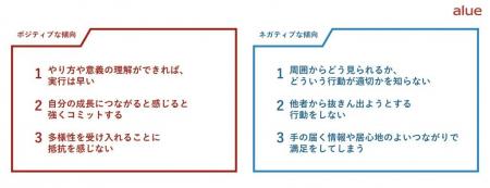 ～120社の研修実績から見えた新入社員の特徴と、響く