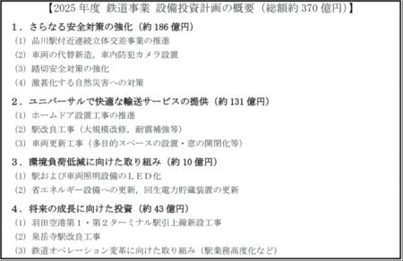 2025年度　鉄道事業設備投資計画