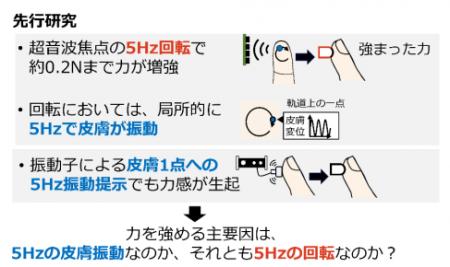 デバイスの装着なしに超音波で空中にリアルな触utf-8