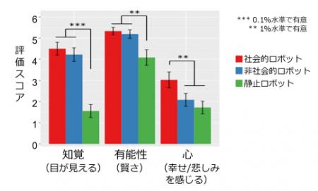 ロボットとのインタラクションが5歳児の利他的行utf-8