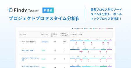 経営と開発現場をつなぐ戦略支援SaaS「Findy Team+」