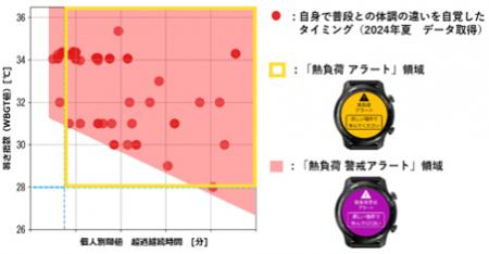 【ユビテック】安全見守りサービス「Work Mate」utf-8