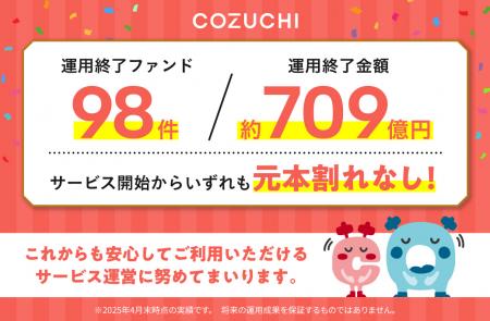 ファンド98件/約709億円を元本毀損なく運用終了utf-8