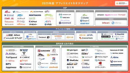 「2025年度 アフィリエイト広告業界カオスマップ」を