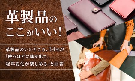 【革製品のここがいい！】革製品のいいところ、34％が