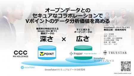 株式会社truestar、クリーニング済みオープンデータバ