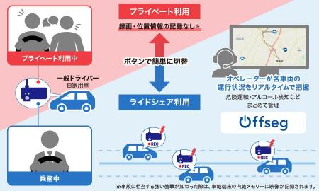 デンソーテンの安全運転管理テレマティクスサービス「
