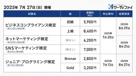 「ビジネスコンプライアンス検定」「ネットマーケティ