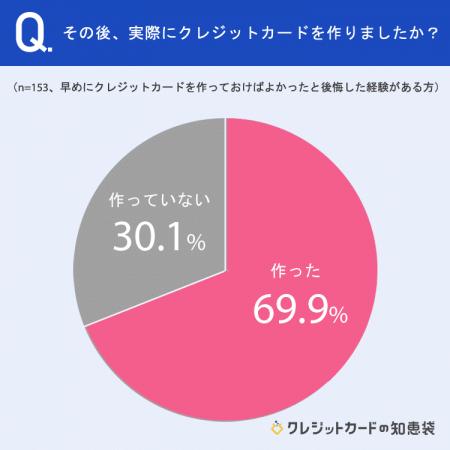【承認不要】NEXERが「クレカを作らず後悔した経験」