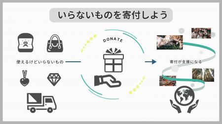 【衣替えのタイミングで社会貢献】いらない洋服が寄付