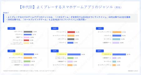 ヘビーユーザーは20代女性！スマホゲームアプリutf-8