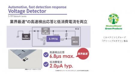 業界最速の過電圧検出応答速度と低消費電流を両utf-8