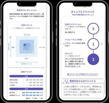 「自身が感じる体調」と「生体データ分析によるutf-8
