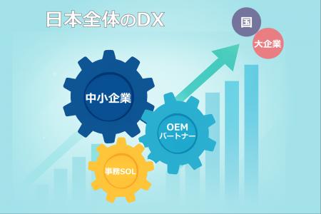 中小企業向けERPを自社ブランドで提供可能に！『utf-8