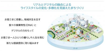 「ＤＸレポート」を発行