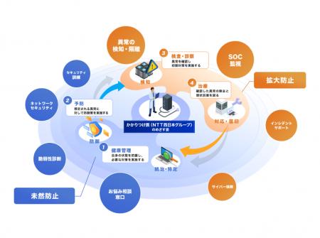 地域社会のサイバーセキュリティ意識を高める「Cybers