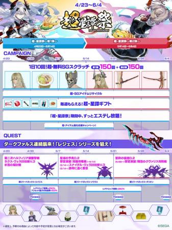『PSO2 ニュージェネシス ver.2』SGスクラッチ合計150