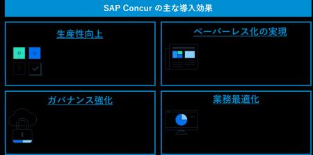三菱自動車工業、間接費管理基盤としてSAP Concurを導