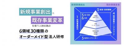 製造業で新規事業創出と既存事業変革を担う、社内リー