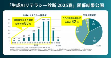 KIZASHI、「NexTech Week 2025【春】」にGUGAと共同出