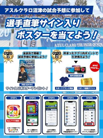 スポーツ予想アプリ「なんドラ」でアスルクラロ沼津 5