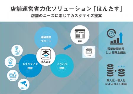 店舗運営省力化ソリューション「ほんたす」、提供サー