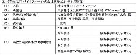 株式会社LTTバイオファーマとの共同開発契約締結につ