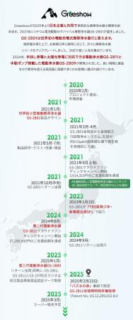 「Greeshow 電動式携帯浄水器」災害に強い未来を、水