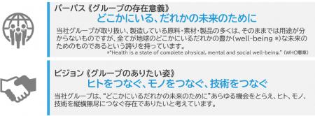 アルコニックス、「長期経営計画2030」を公開 新たに
