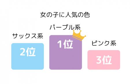 最新！ゴールデンウィークまでの天使のはねランドセル