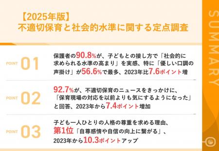 【不適切保育のニュース、保護者はどう捉えている？】