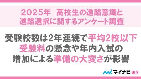 「2025年　高校生の進路意識と進路選択に関するアンケ