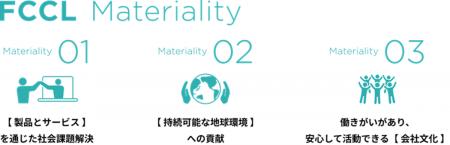 FCCL、３つのテーマで「FCCL Materiality」を特定