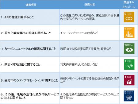 【直方市】「株式会社カインズ」との包括連携協定締結