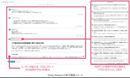 「Third AI 生成AIソリューション」、Deep Research機