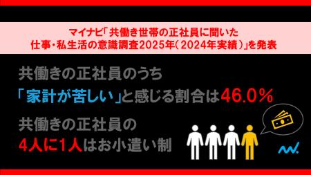 マイナビ「共働き世帯の正社員に聞いた　仕事・私生活