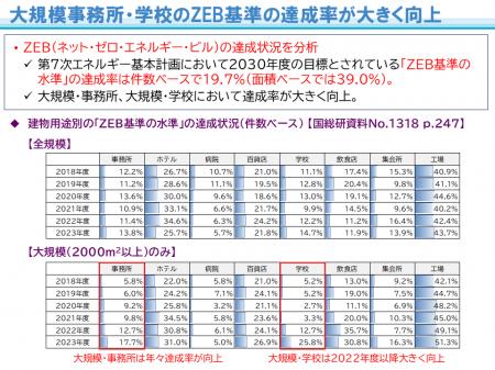 オフィスビル等の省エネ性能に関する最新調査結utf-8
