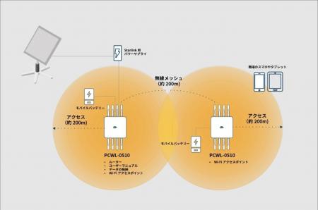 【直方市】大規模災害時も ”つながる” 安心を