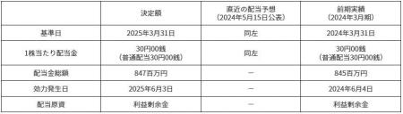 剰余金の配当に関するお知らせ