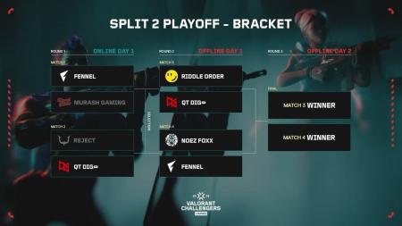 「VALORANT Challengers Japan 2025 Split 2 Playoff 
