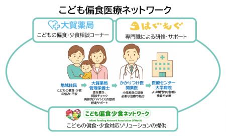 日本初の「こども偏食医療ネットワーク」始動！管理栄