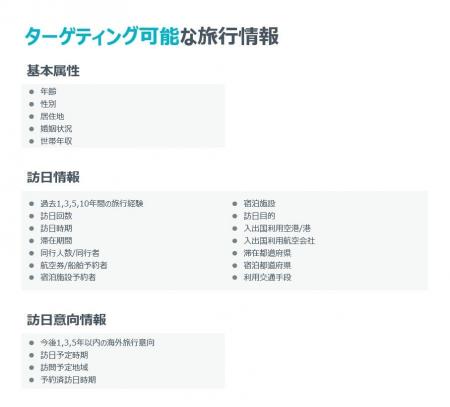 アジア8カ国の訪日パネルを使用したインバウンド調査
