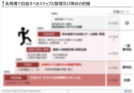 【開催レポート】「第2回 現場価値可視化セミナー」を